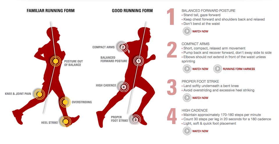 3 formas probadas de correr la carrera que se nos presenta