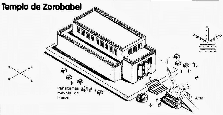 Zorobabel y el templo de Jerusalén