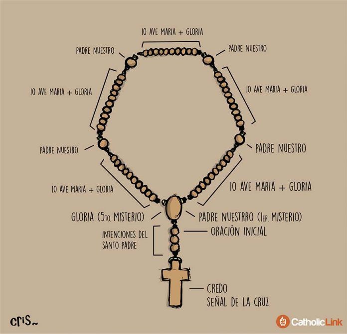 Cómo rezar el rosario