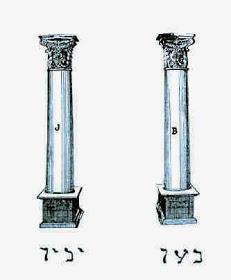 El significado esotérico de las columnas gemelas Booz